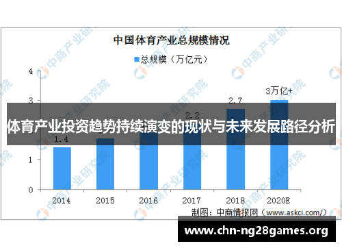 体育产业投资趋势持续演变的现状与未来发展路径分析 体育产业投资趋势持续演变的现状与未来发展路径分析