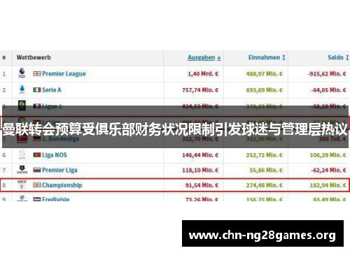 曼联转会预算受俱乐部财务状况限制引发球迷与管理层热议