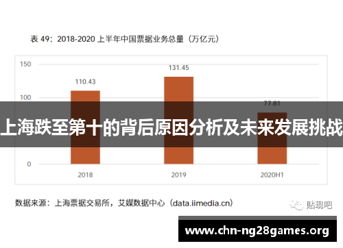 上海跌至第十的背后原因分析及未来发展挑战