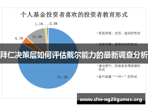 拜仁决策层如何评估戴尔能力的最新调查分析