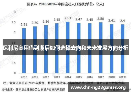 保利尼奥租借到期后如何选择去向和未来发展方向分析