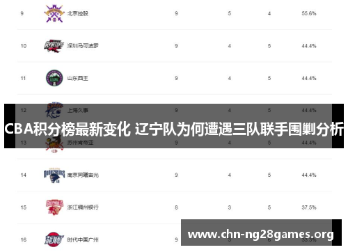 CBA积分榜最新变化 辽宁队为何遭遇三队联手围剿分析