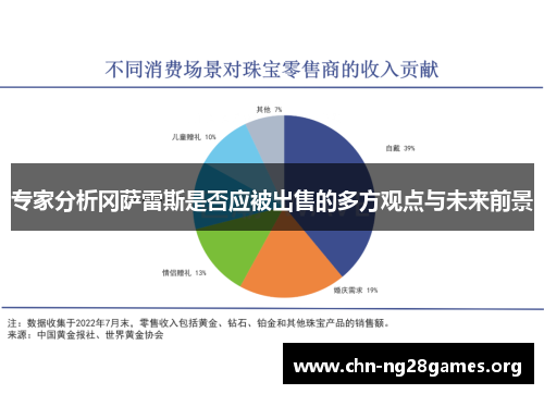 专家分析冈萨雷斯是否应被出售的多方观点与未来前景