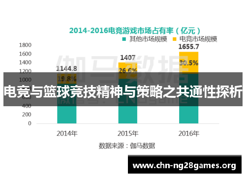 电竞与篮球竞技精神与策略之共通性探析