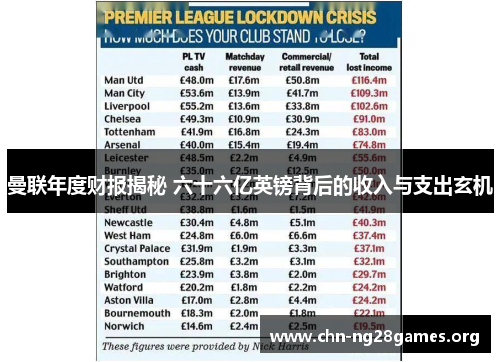 曼联年度财报揭秘 六十六亿英镑背后的收入与支出玄机