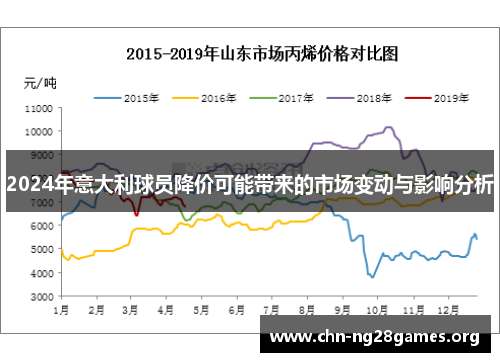 2024年意大利球员降价可能带来的市场变动与影响分析