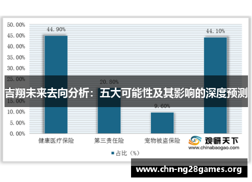 吉翔未来去向分析：五大可能性及其影响的深度预测