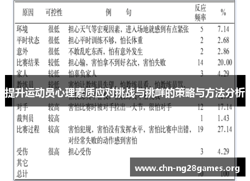 提升运动员心理素质应对挑战与挑衅的策略与方法分析