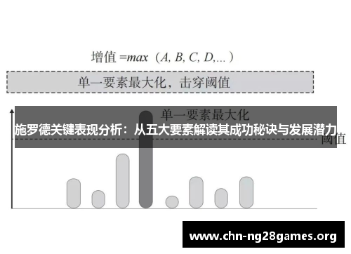 施罗德关键表现分析：从五大要素解读其成功秘诀与发展潜力