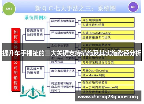 提升车手福祉的三大关键支持措施及其实施路径分析