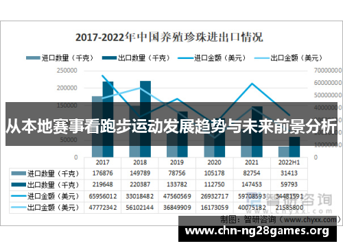 从本地赛事看跑步运动发展趋势与未来前景分析