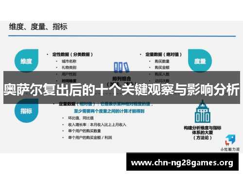 奥萨尔复出后的十个关键观察与影响分析