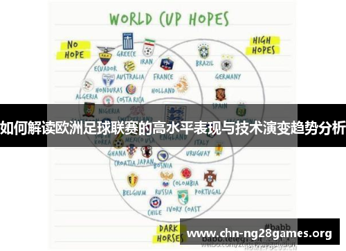 如何解读欧洲足球联赛的高水平表现与技术演变趋势分析