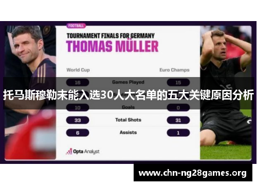 托马斯穆勒未能入选30人大名单的五大关键原因分析