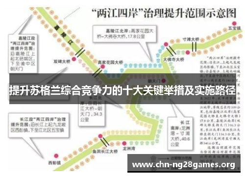 提升苏格兰综合竞争力的十大关键举措及实施路径