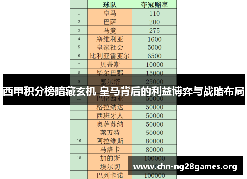 西甲积分榜暗藏玄机 皇马背后的利益博弈与战略布局