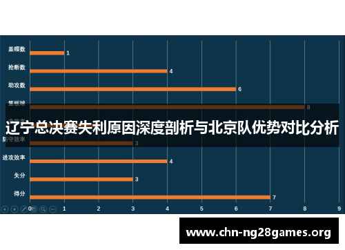 辽宁总决赛失利原因深度剖析与北京队优势对比分析